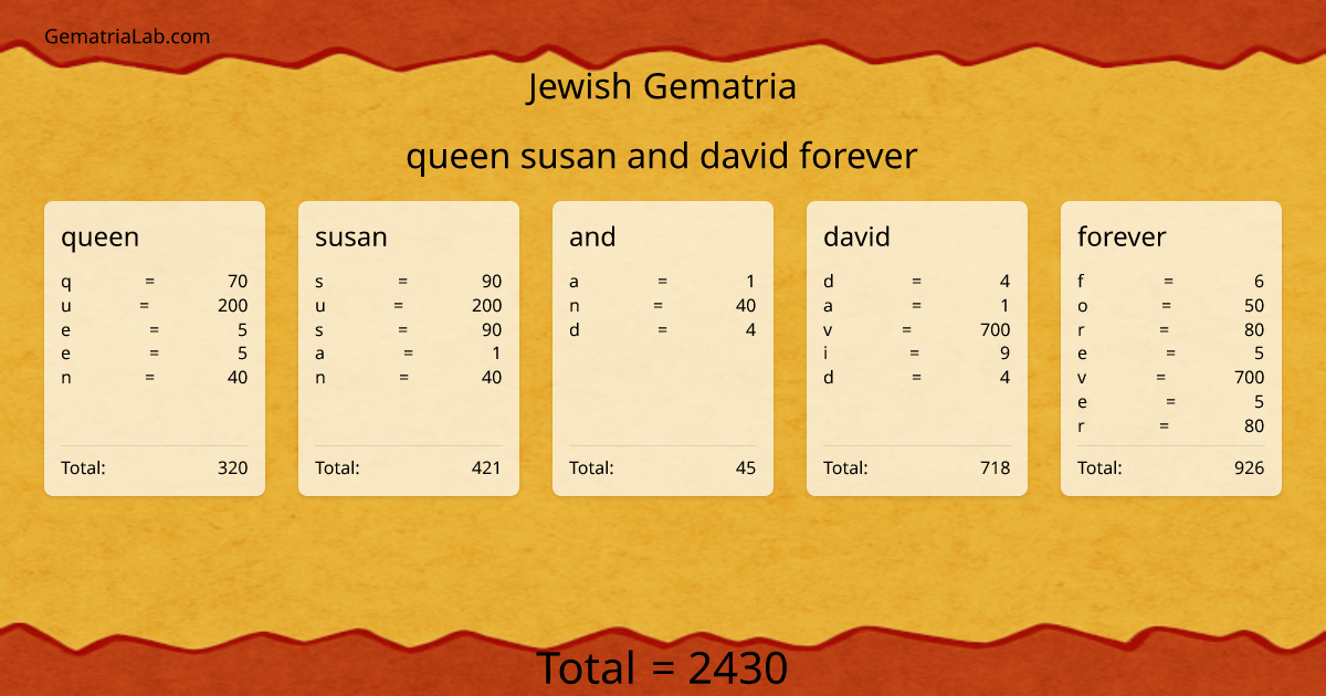 queen susan and david forever in jewish Gematria